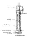 Solageo Better Water Maker